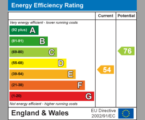 Energy Performance Certificate