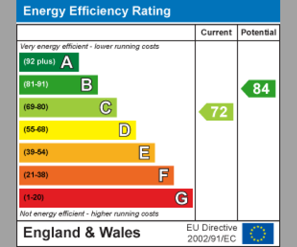 Energy Performance Certificate