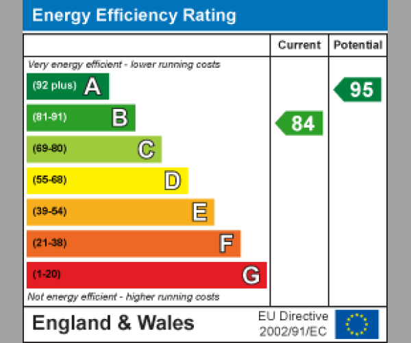 Energy Performance Certificate