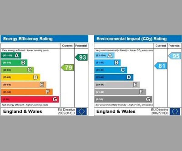 Energy Performance Certificate