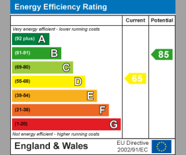 Energy Performance Certificate