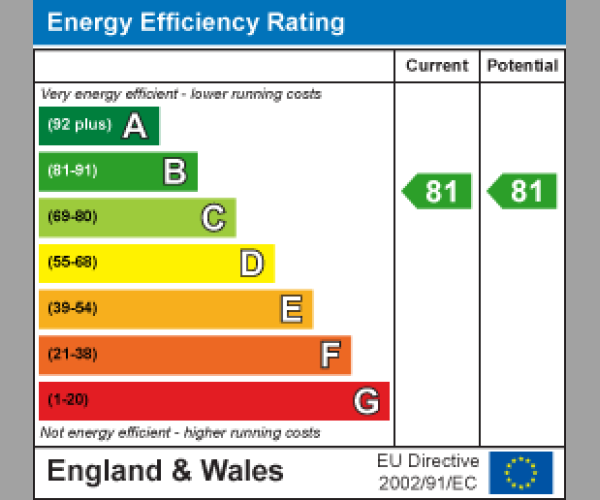 Energy Performance Certificate