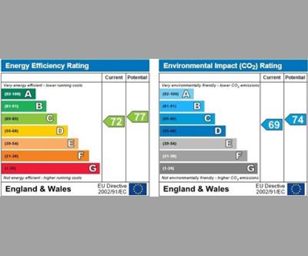 Energy Performance Certificate