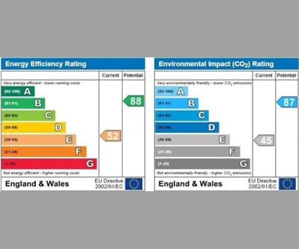 Energy Performance Certificate