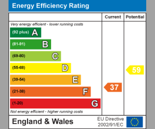 Energy Performance Certificate