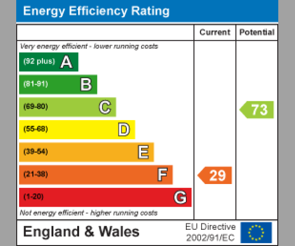 Energy Performance Certificate