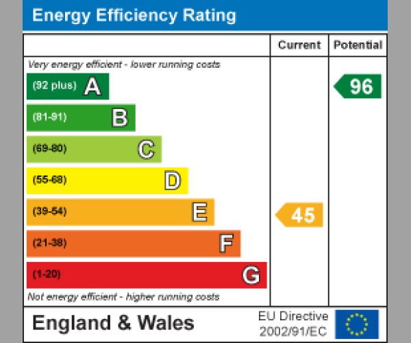 Energy Performance Certificate
