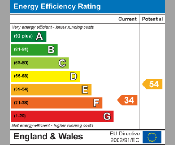 Energy Performance Certificate
