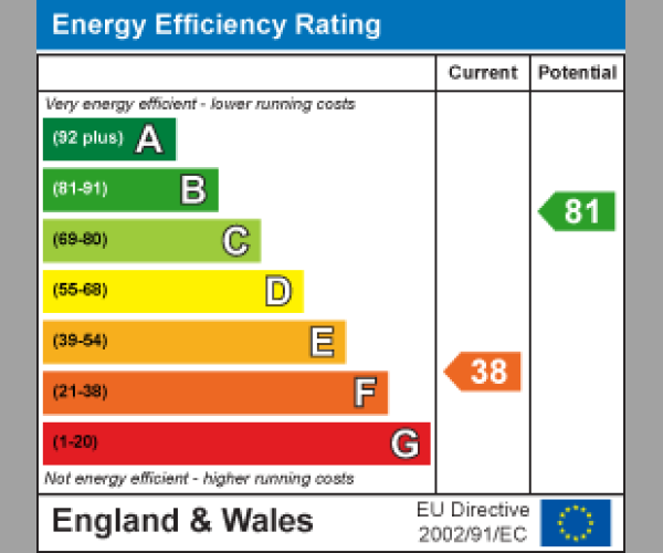 Energy Performance Certificate