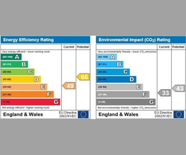 Energy Performance Certificate