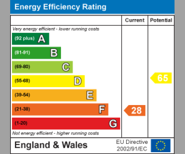 Energy Performance Certificate