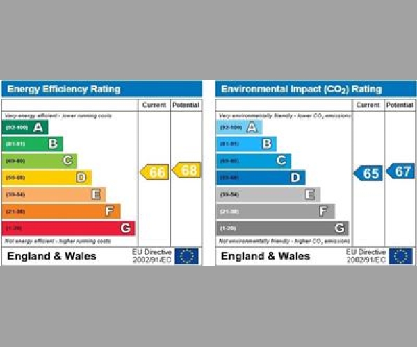 Energy Performance Certificate