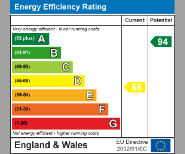 Energy Performance Certificate