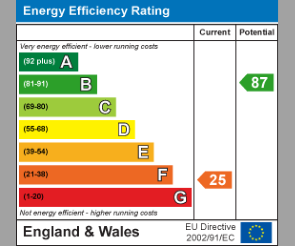 Energy Performance Certificate