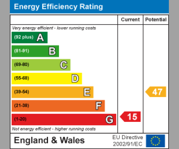 Energy Performance Certificate