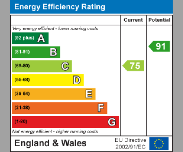 Energy Performance Certificate