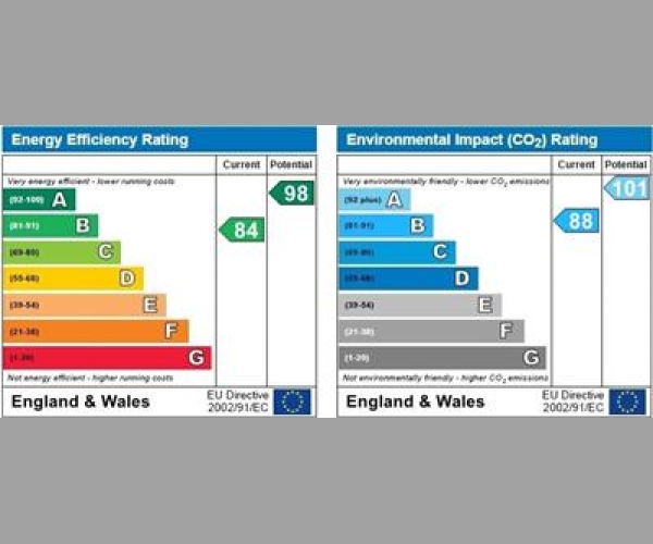 Energy Performance Certificate