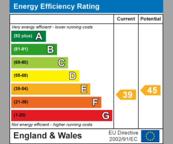 Energy Performance Certificate