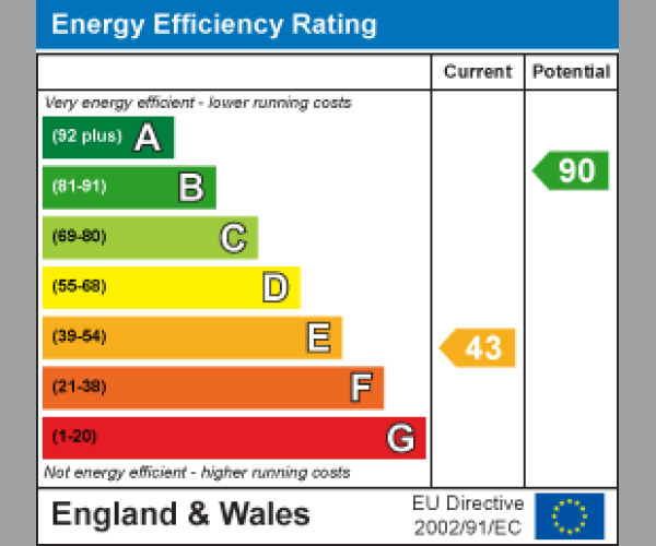 Energy Performance Certificate