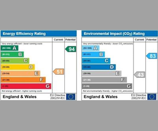 Energy Performance Certificate