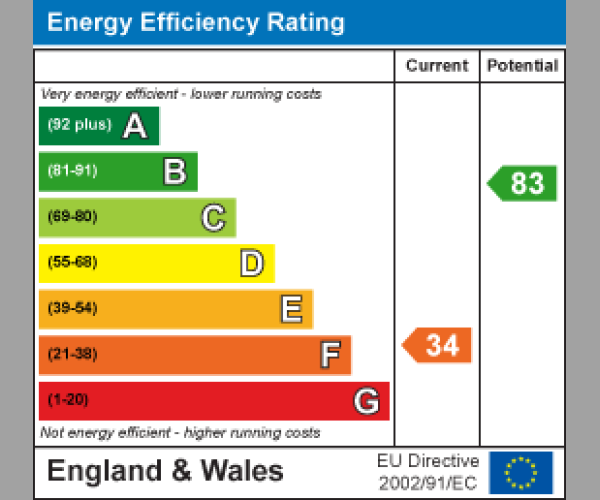 Energy Performance Certificate