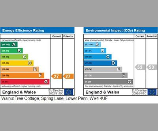 Energy Performance Certificate