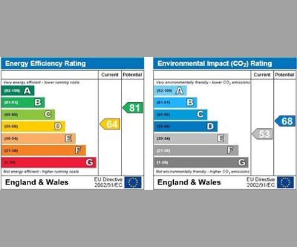 Energy Performance Certificate
