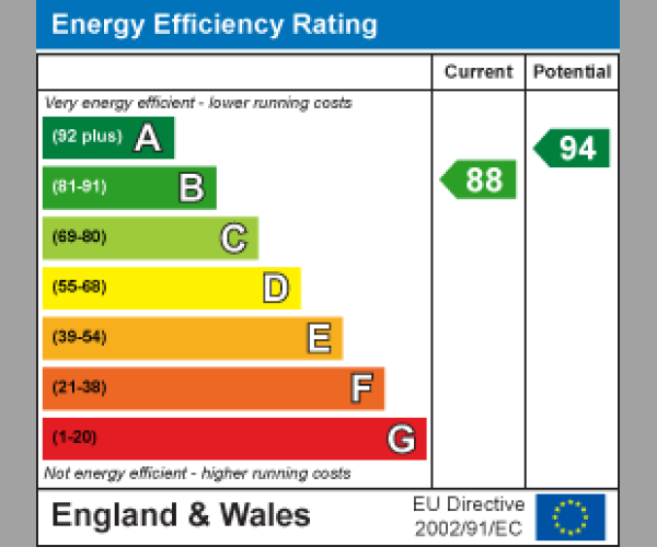 Energy Performance Certificate