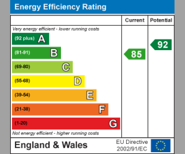 Energy Performance Certificate