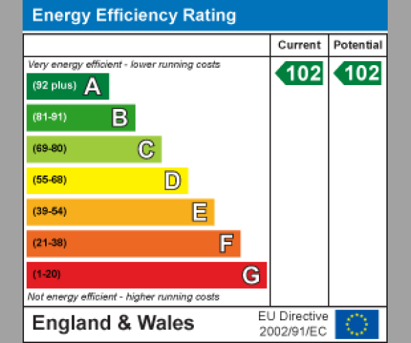 Energy Performance Certificate