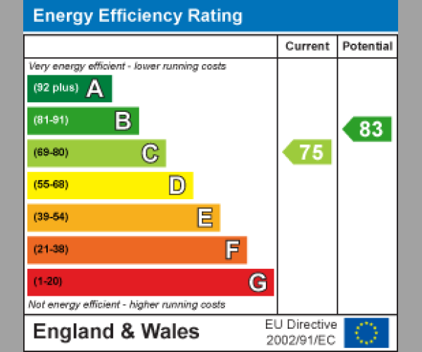 Energy Performance Certificate