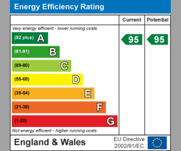 Energy Performance Certificate