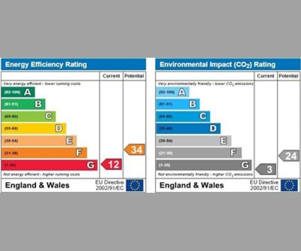 Energy Performance Certificate