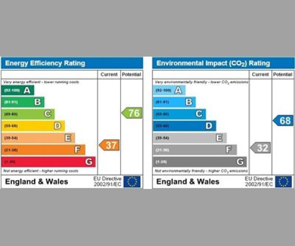 Energy Performance Certificate