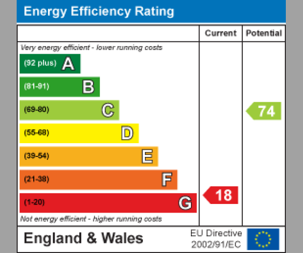Energy Performance Certificate