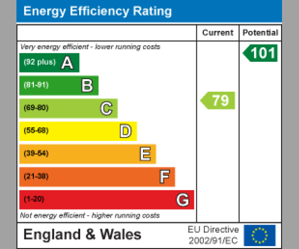 Energy Performance Certificate