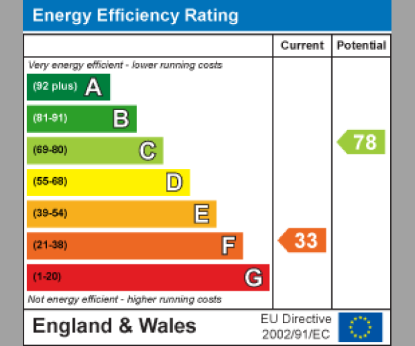 Energy Performance Certificate