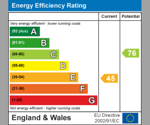 Energy Performance Certificate