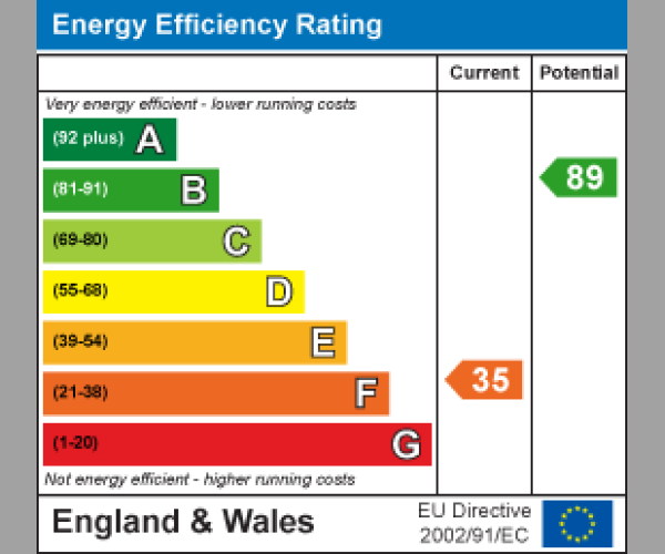 Energy Performance Certificate