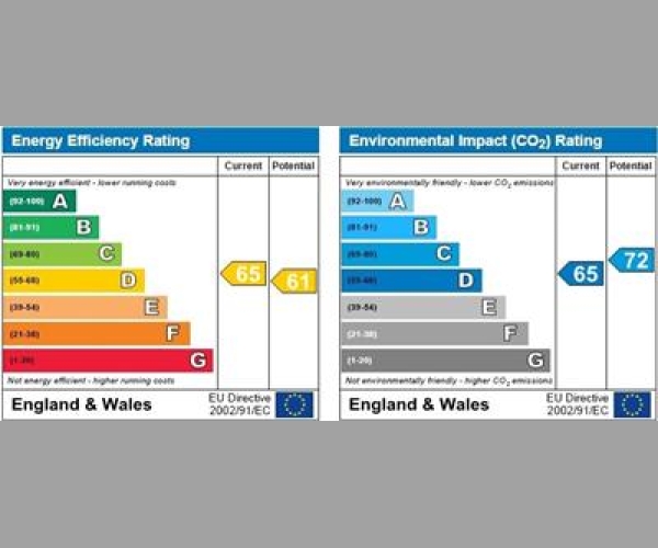 Energy Performance Certificate