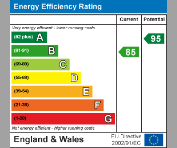 Energy Performance Certificate