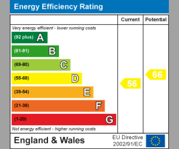 Energy Performance Certificate