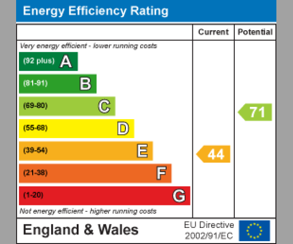 Energy Performance Certificate