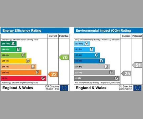 Energy Performance Certificate