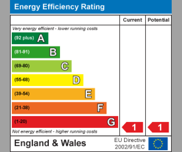 Energy Performance Certificate