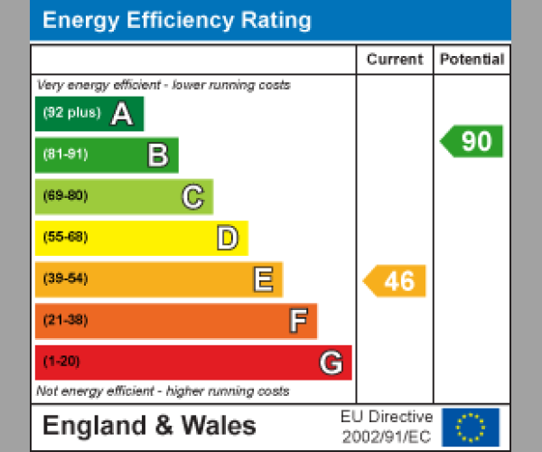 Energy Performance Certificate