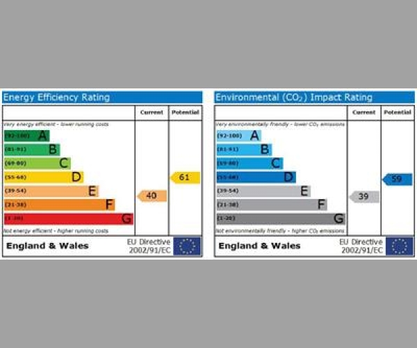 Energy Performance Certificate