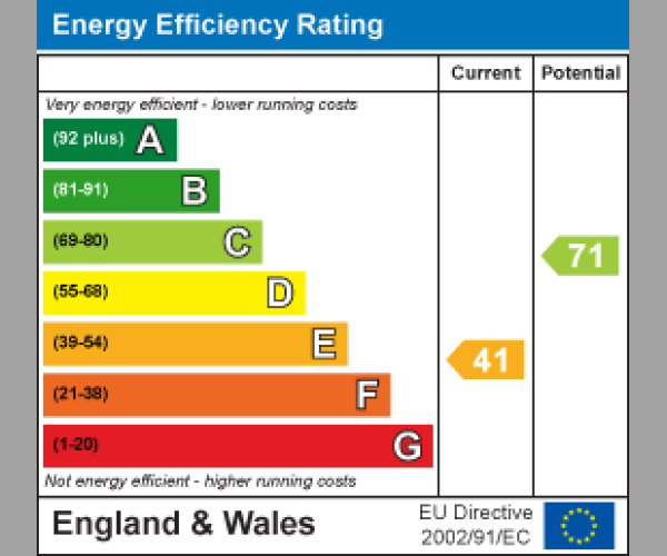 Energy Performance Certificate