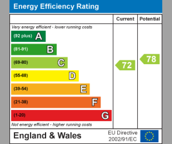 Energy Performance Certificate