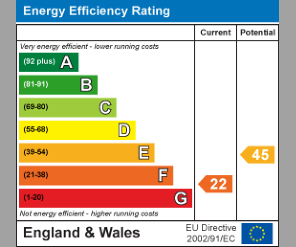 Energy Performance Certificate